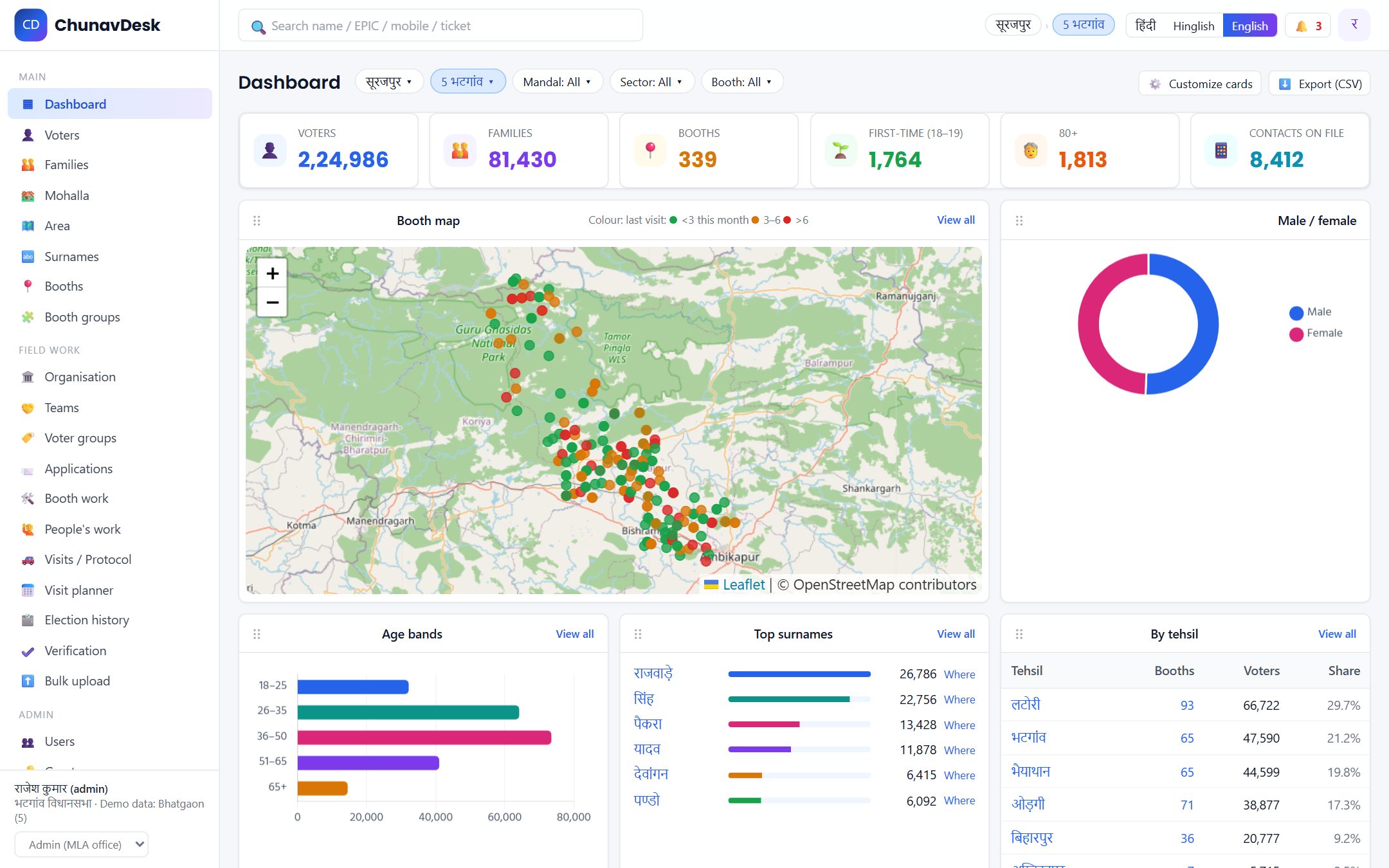 ChunavDesk dashboard: voters, families, booth map and charts for Bhatgaon assembly